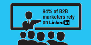 LinkedIn Marketing Strategies For B2B Marketing In India